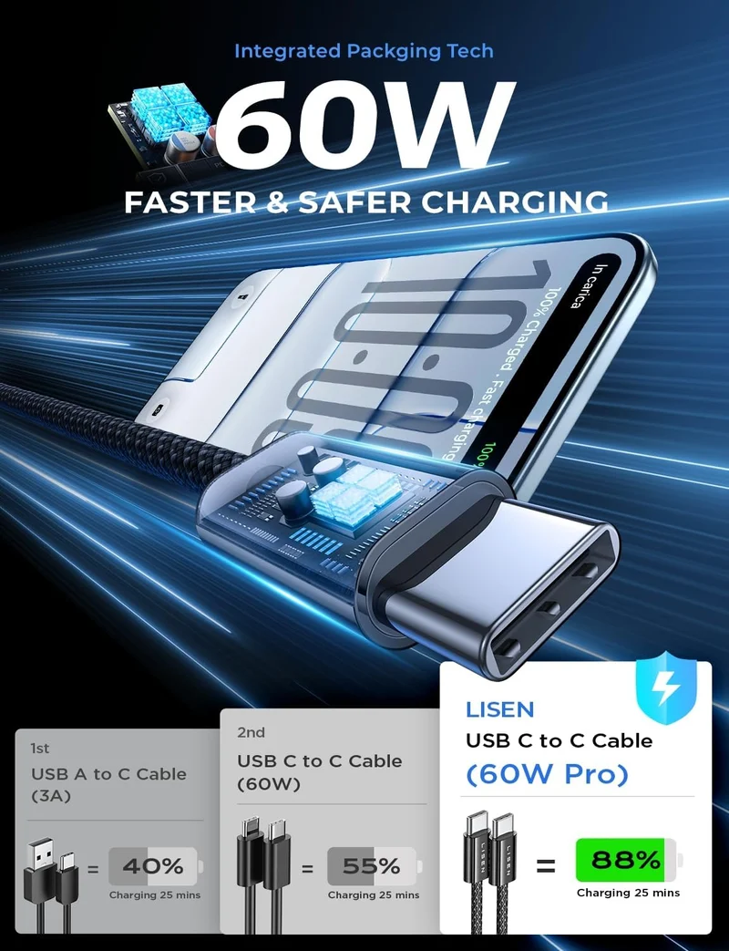 LISEN USB C auf USB C Ladekabel 4er-Pack [0,5/1/2/2M]